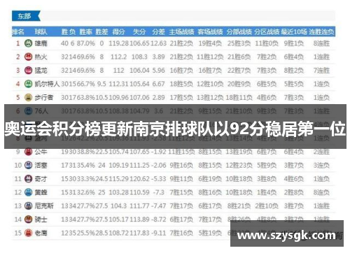 奥运会积分榜更新南京排球队以92分稳居第一位